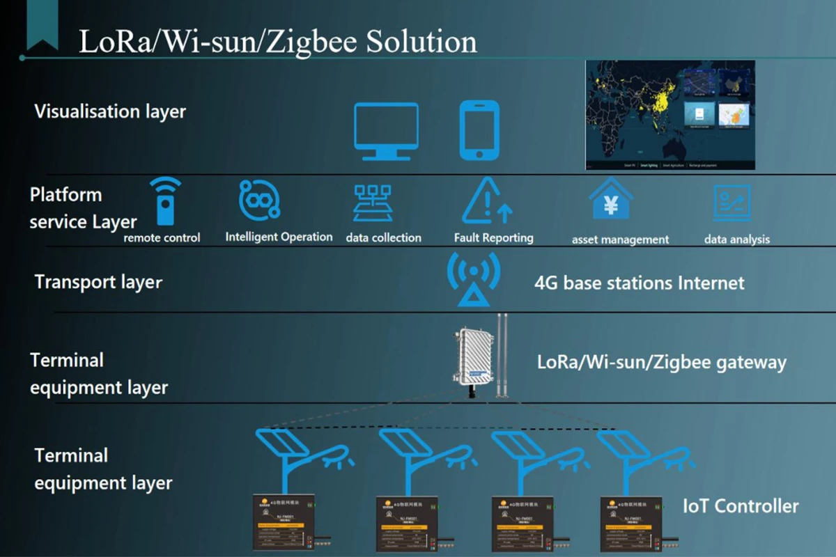 solar street light all in one system iot solar street light all in one system iot